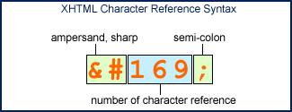 XHTML Character Reference Syntax - An ampersand & followed by a sharp symbol # followed by a number (e.g. 169) followed by a semi-colon ;