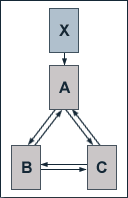 PageRank SEO