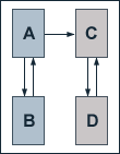 PageRank Outbound Link Example