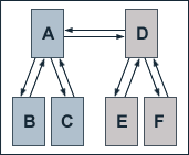 PageRank SEO 6