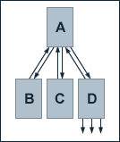 PageRank SEO 4