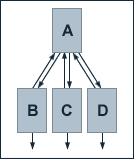 PageRank SEO 3