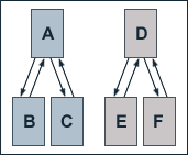 PageRank SEO 5