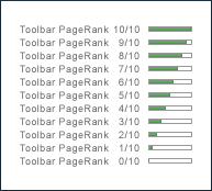 The Google Toolbar displays PageRank on a scale from 0 to 10