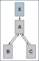 PageRank SEO