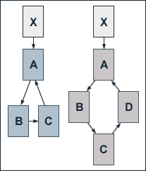 PageRank Reduction Example