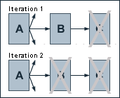 prevent PageRank from the negative effects of dangling links