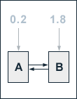 PageRank Yahoo 2