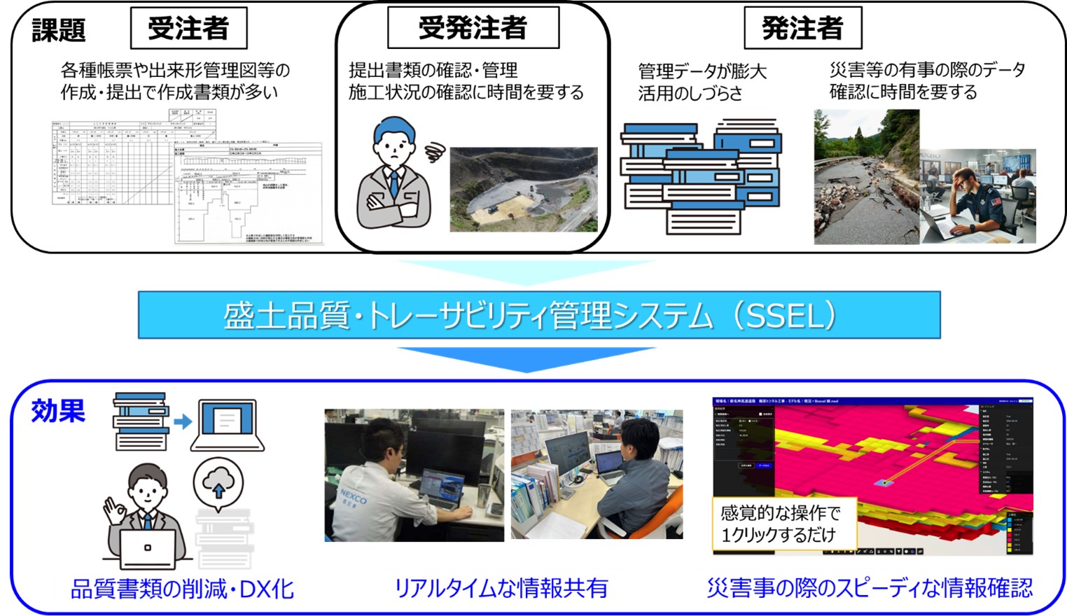 課題と効果の概要図