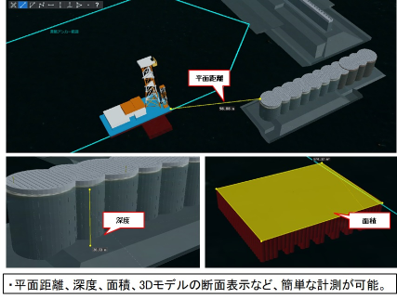 デジタルツインプラットフォーム上の統合管理画面
