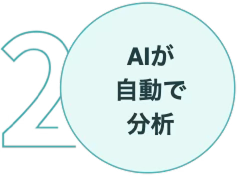 2 AIが 自動で 分析