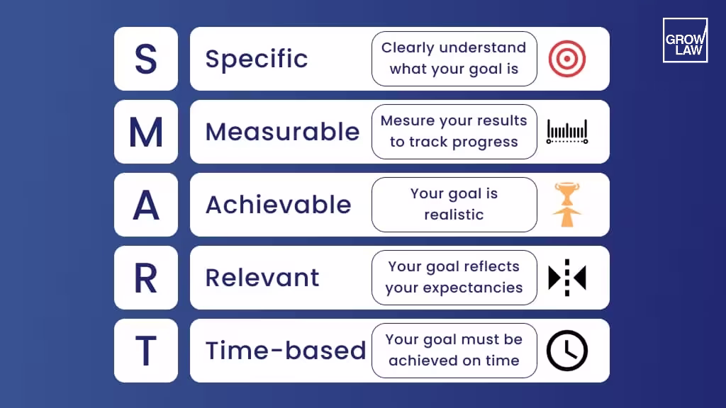 SMART Goals
