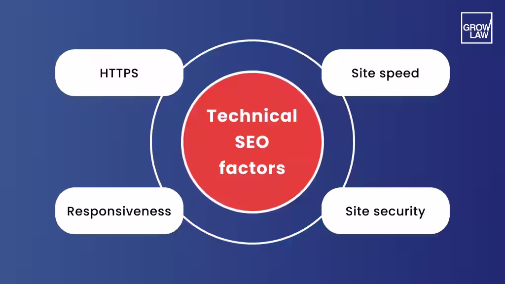 Technical SEO factors