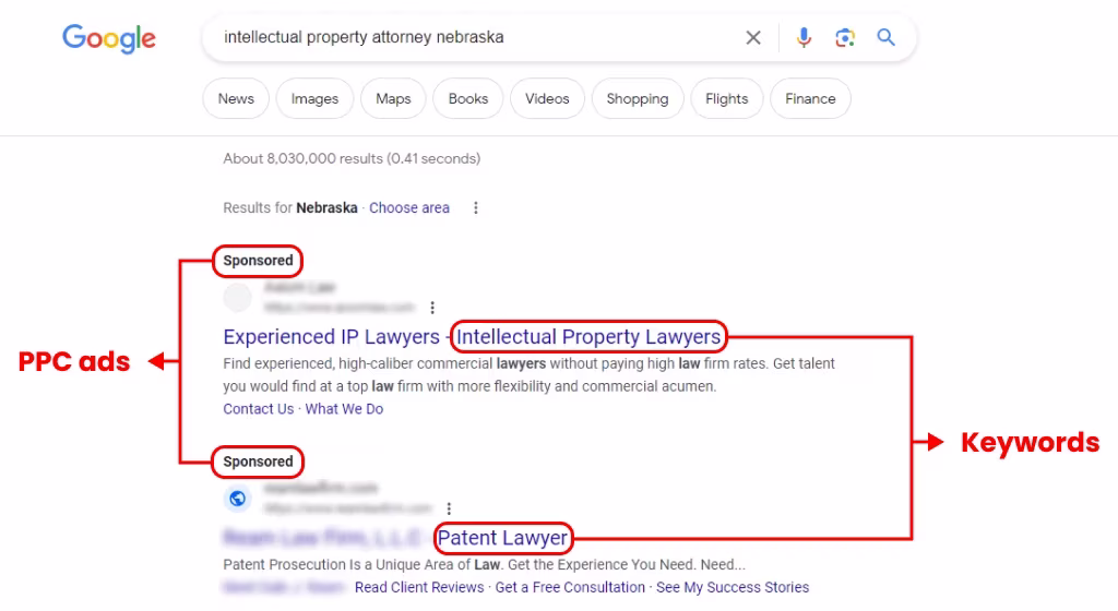 Relevant keyword PPC ads: target ads, drive traffic, maximize conversions
