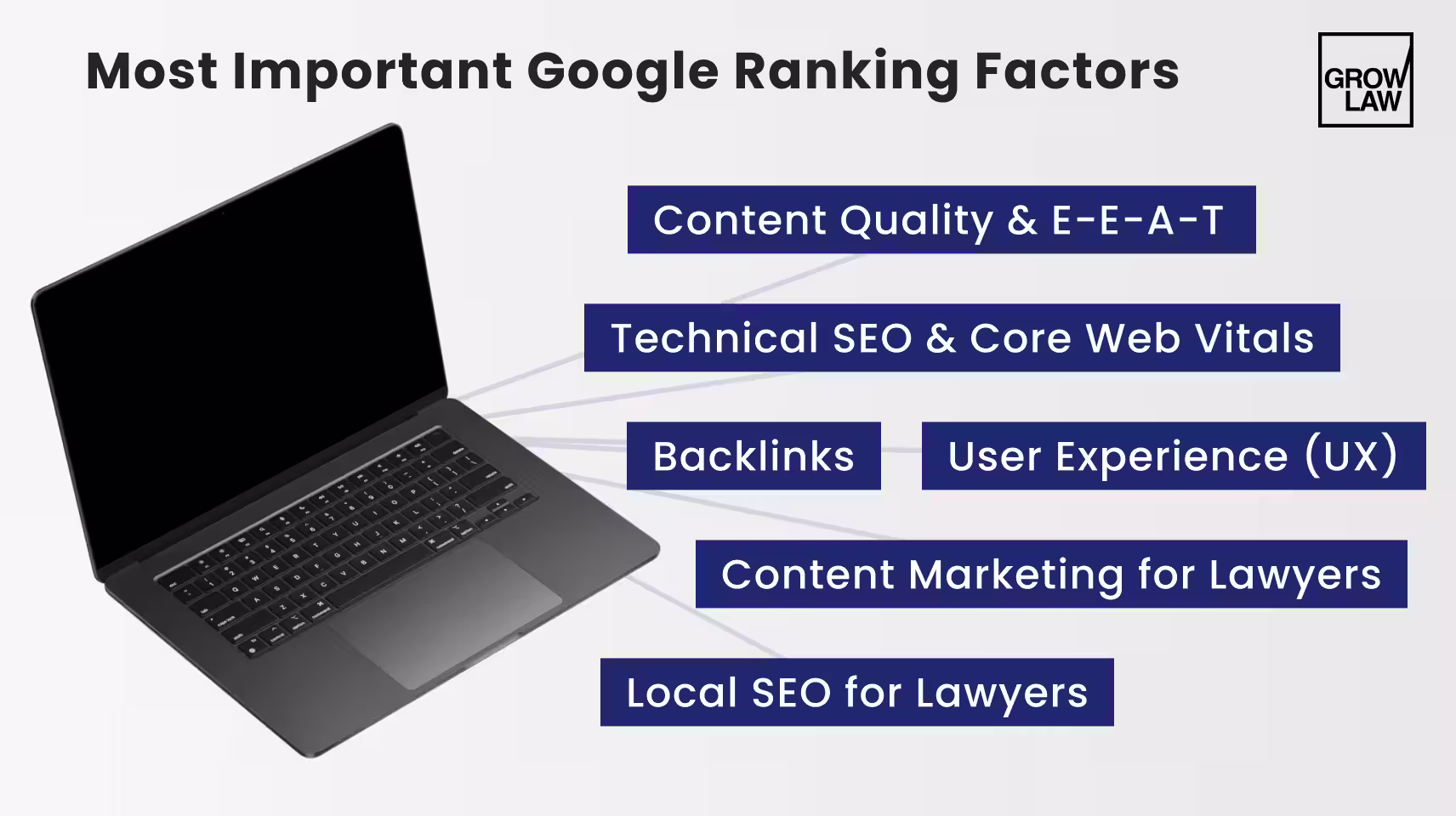 Most Important Google Ranking Factors for Attorneys