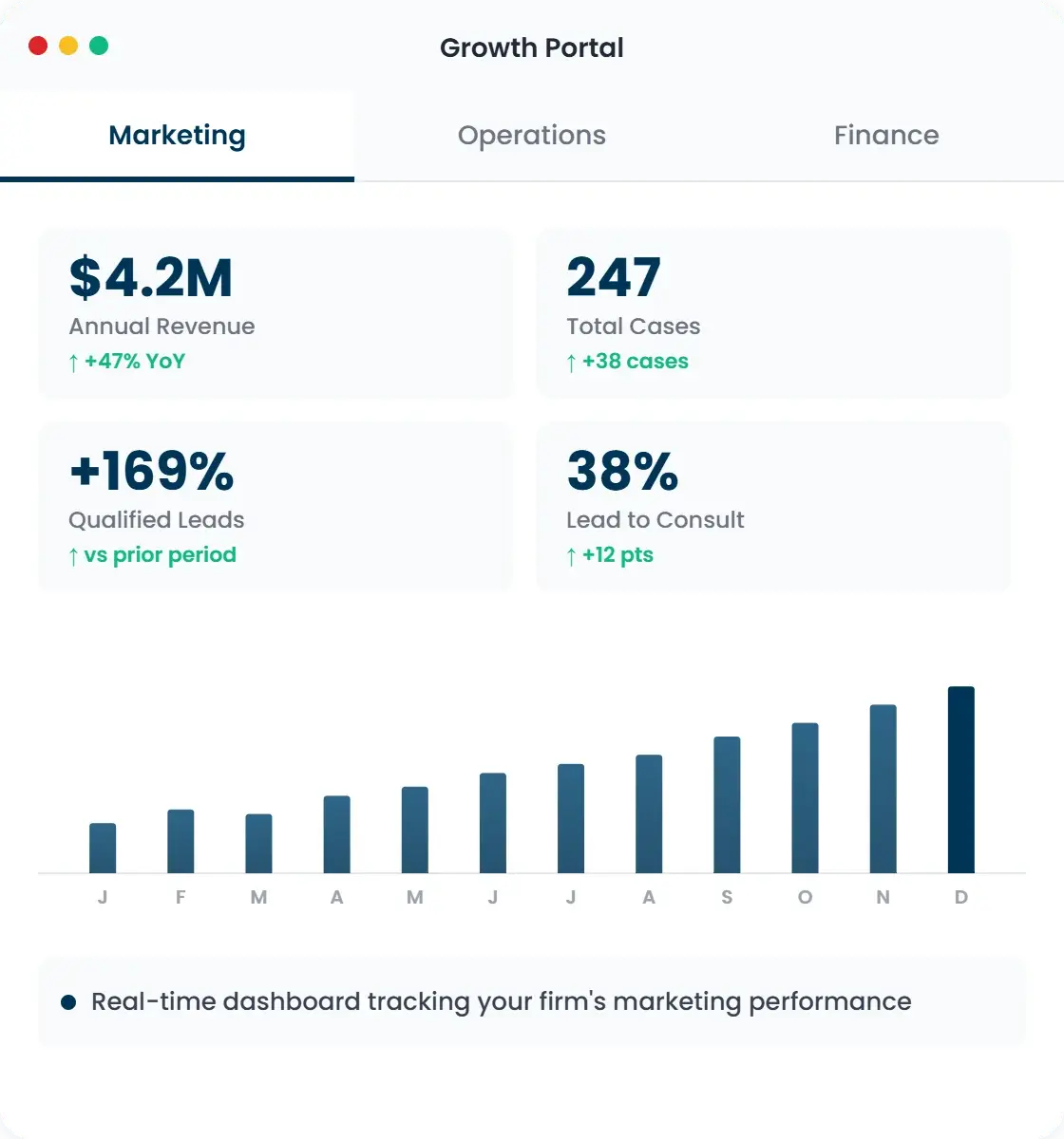 Growth Portal