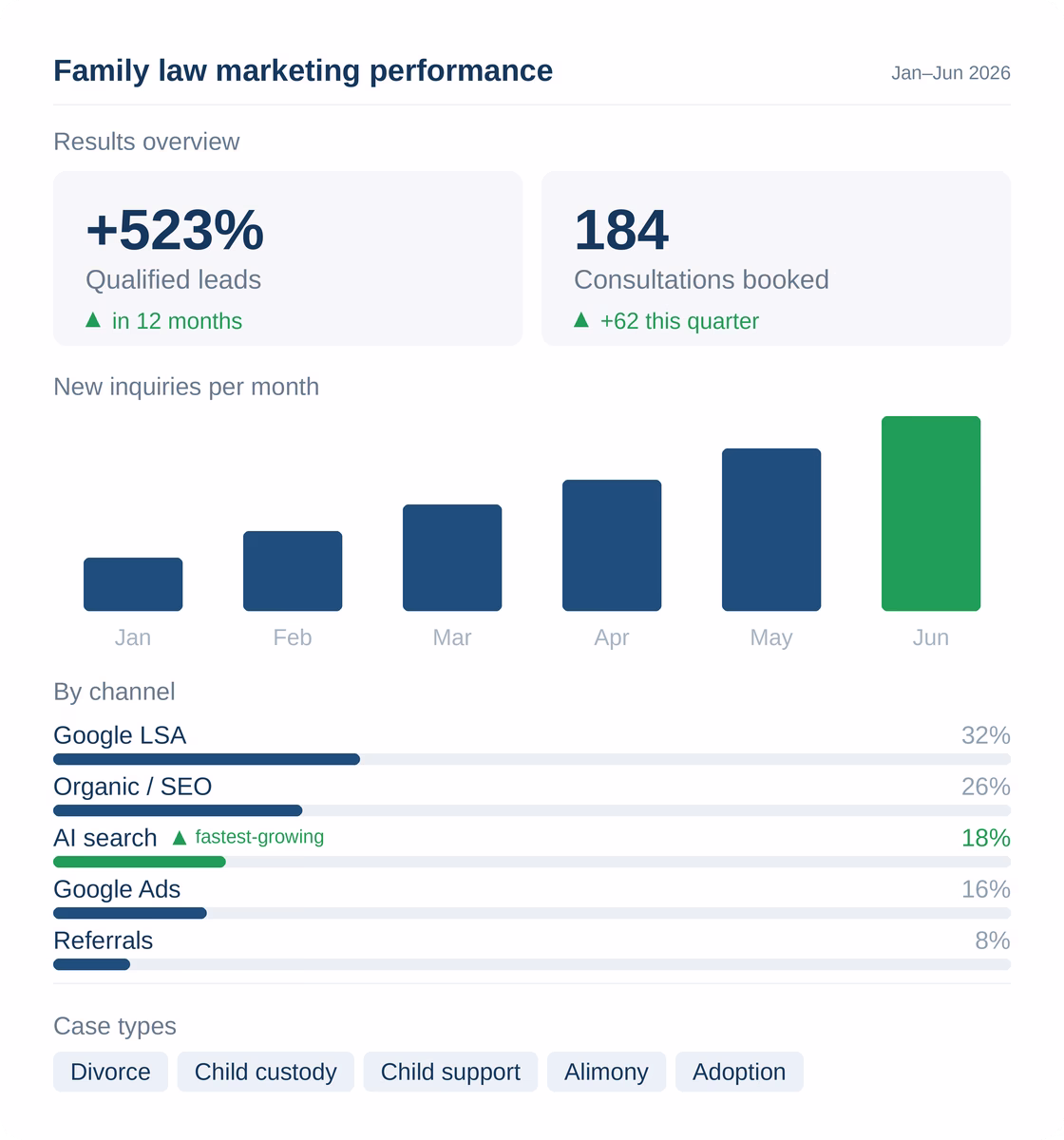 family law dashboard