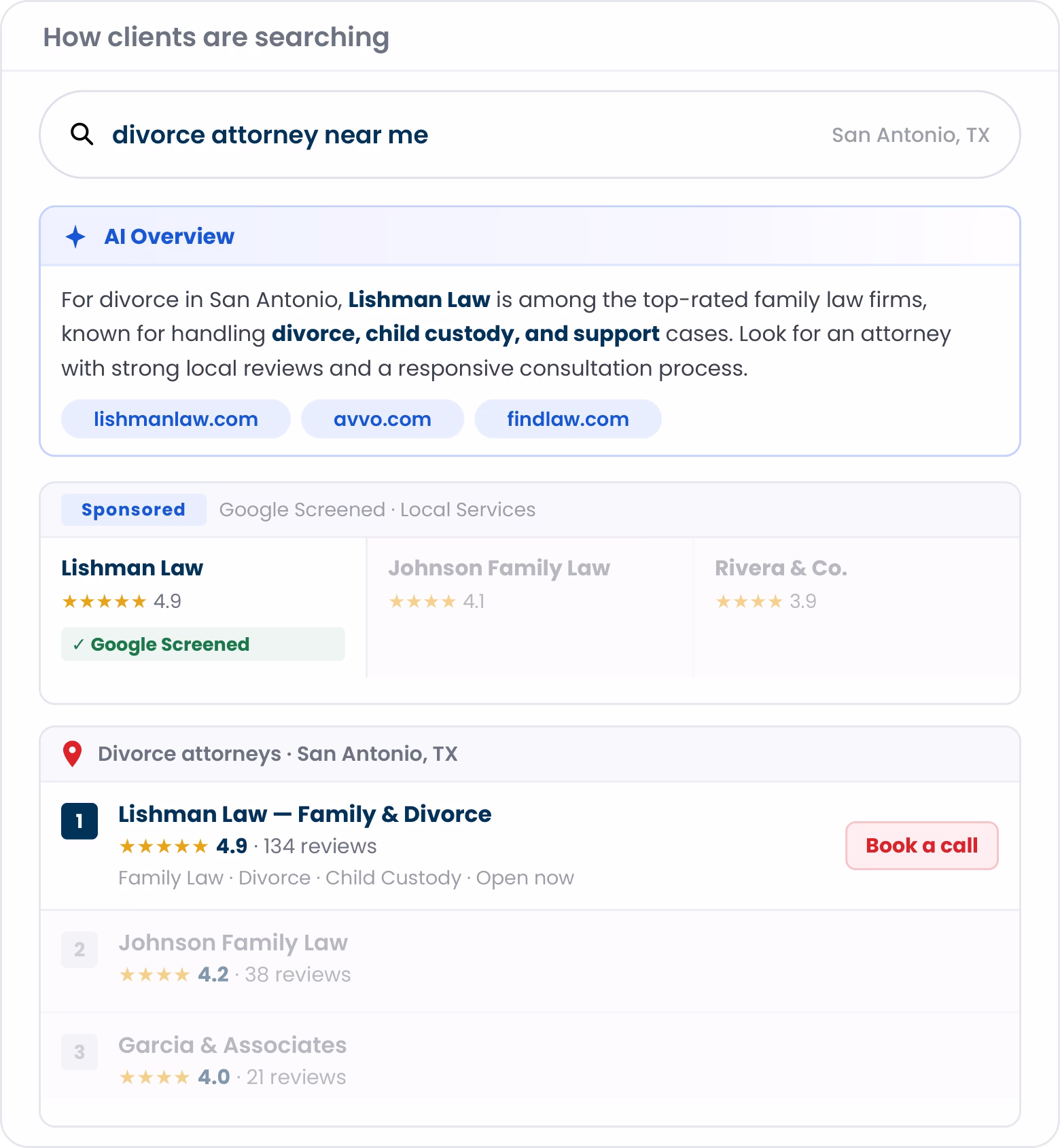 how clients are searching