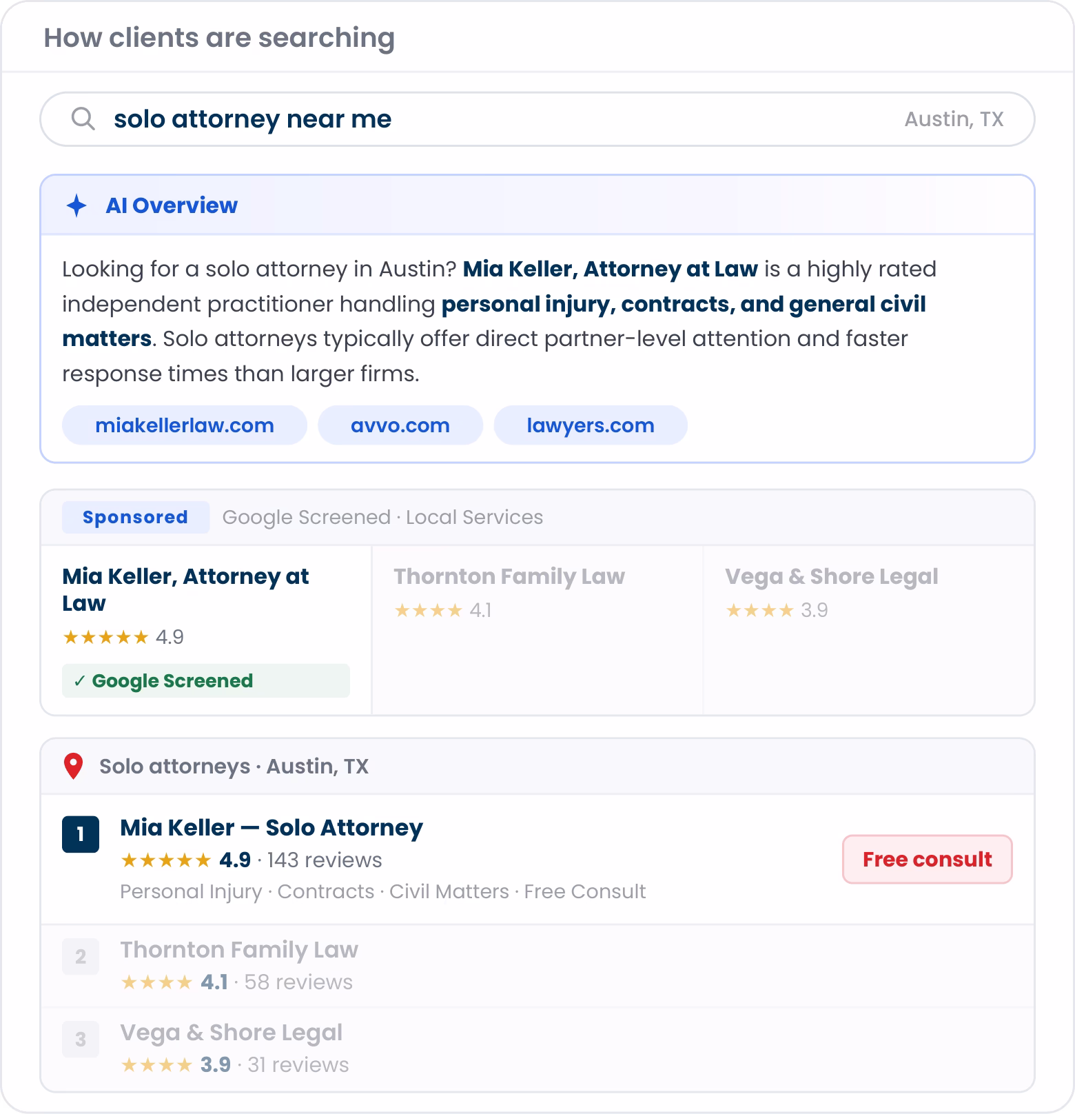 Solo Lawyer Marketing
