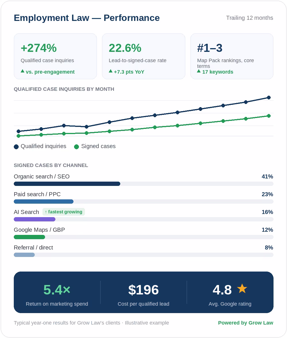 employment dashboard
