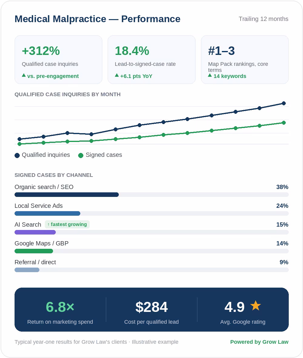 medmal dashboard