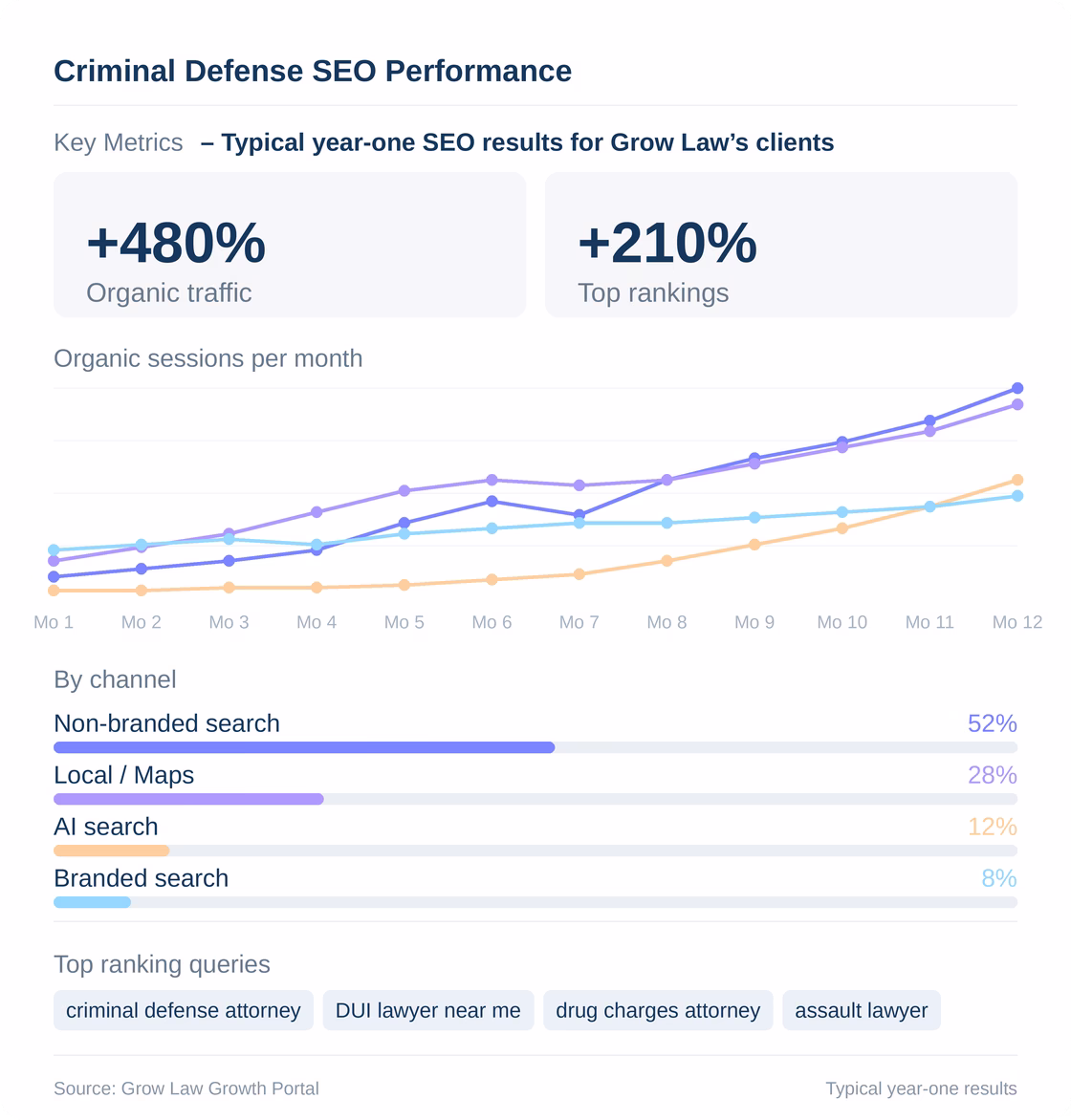criminal defense seo dashboard
