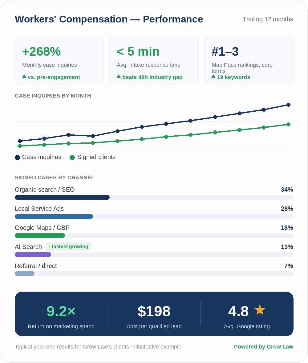 workers comp dashboard