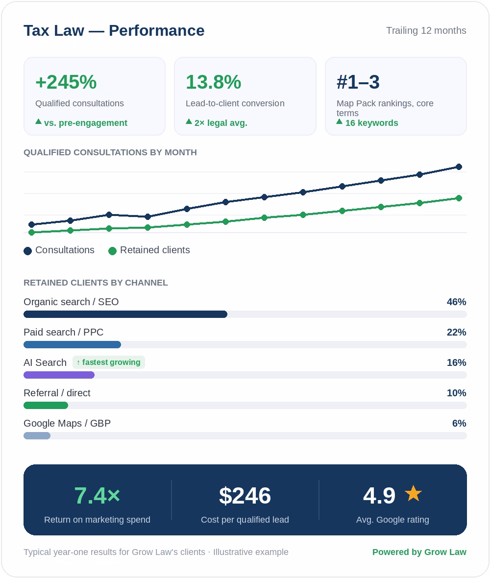 tax law dashboard