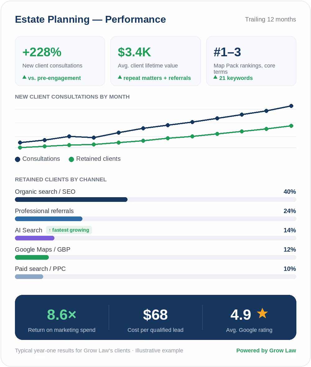estate planning dashboard