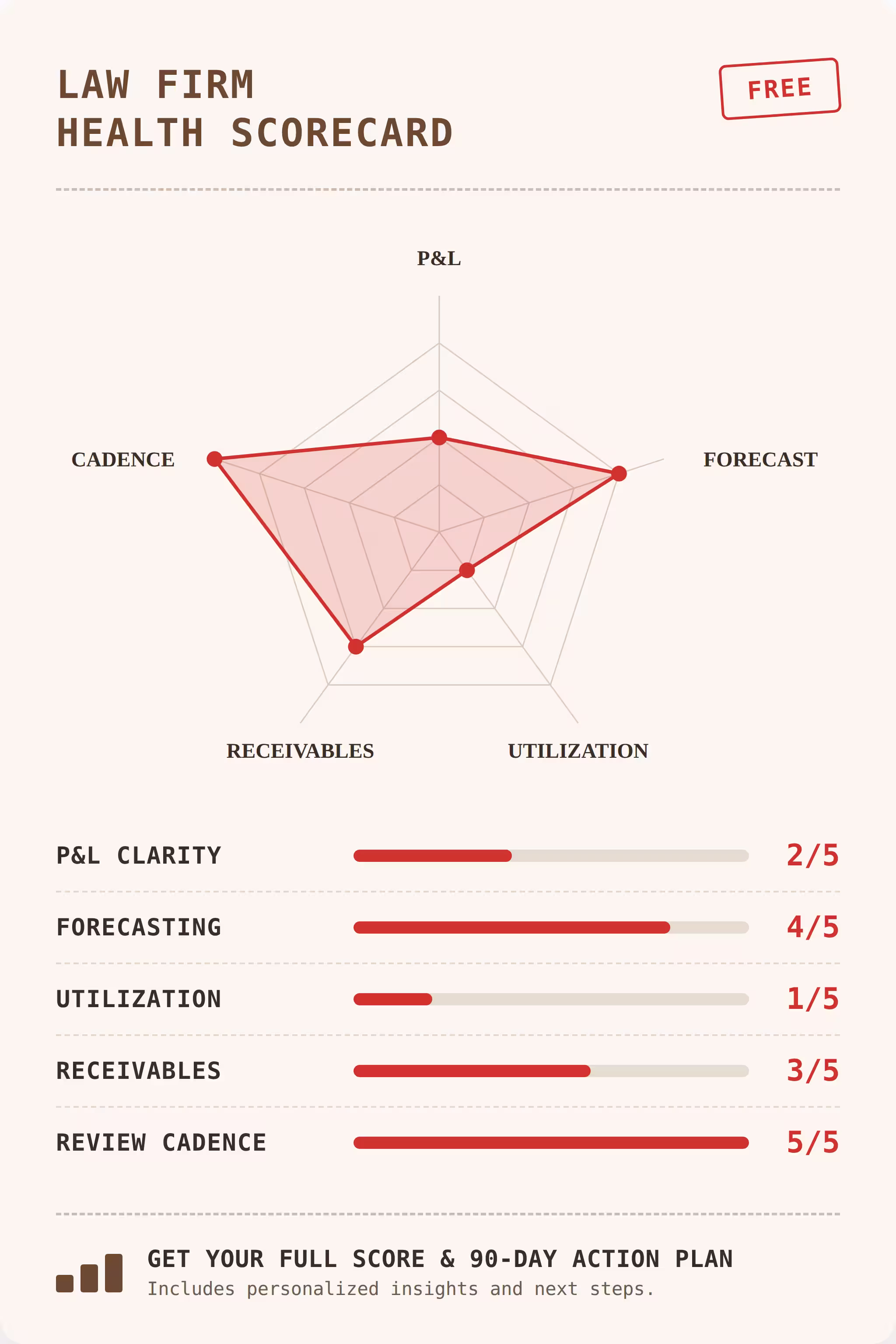 Law Firm Health Scorecard preview