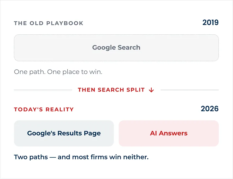 Law Firm SEO Services