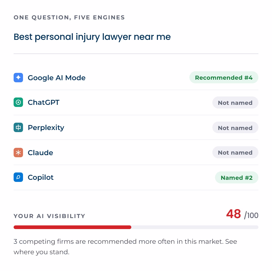One question, five AI engines — AI visibility comparison