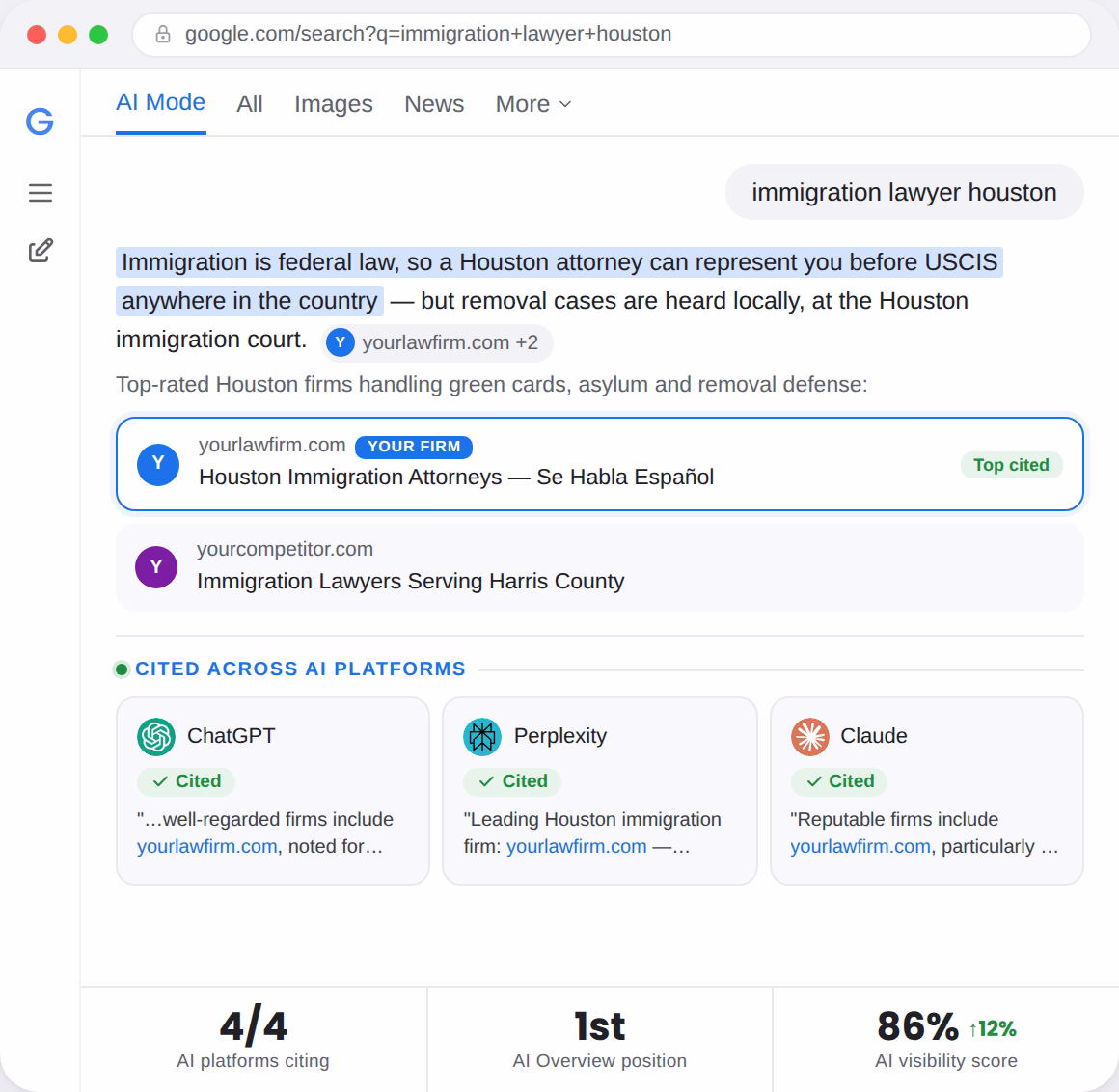 AI visibility dashboard for an immigration law firm