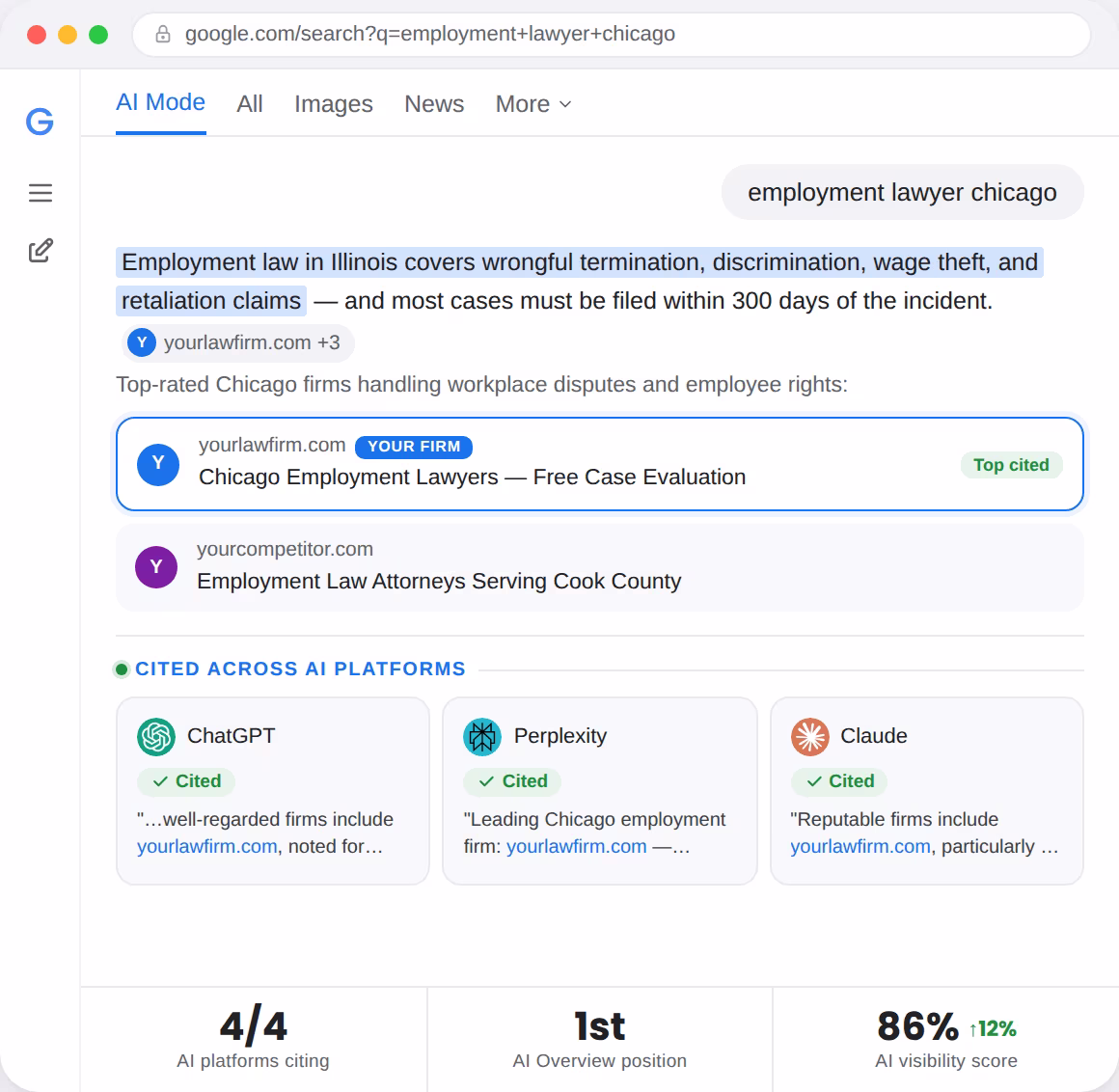 AI visibility dashboard for an employment law firm