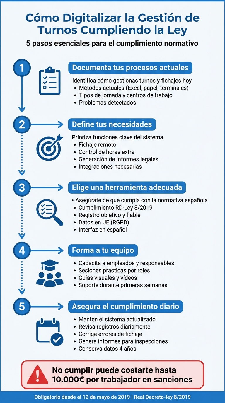 5 pasos para digitalizar la gestión de turnos cumpliendo la normativa laboral española