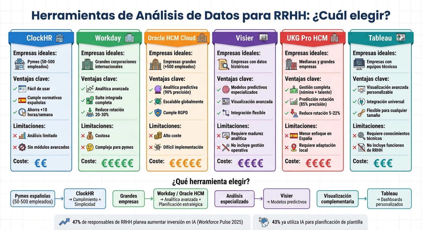 Comparativa de herramientas de análisis de datos para RRHH: características y empresas ideales