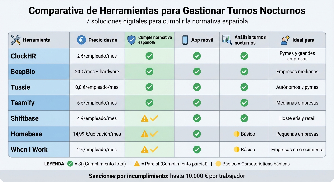 Comparativa de las 7 mejores herramientas para gestionar turnos nocturnos en España