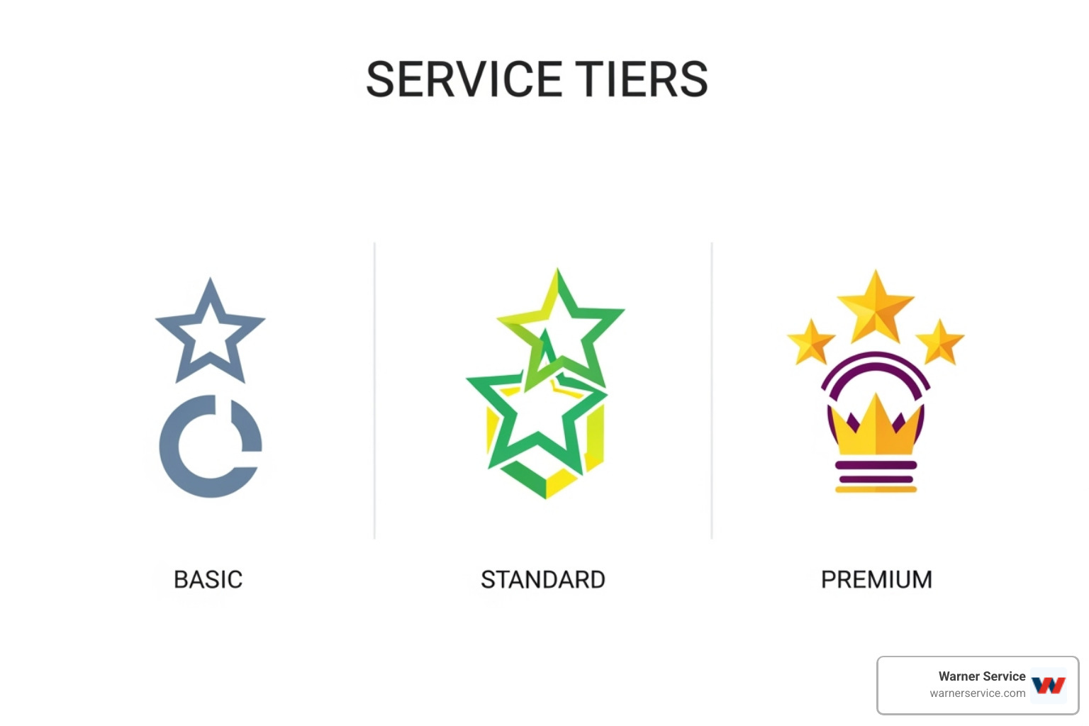 comparison chart - HVAC service plans