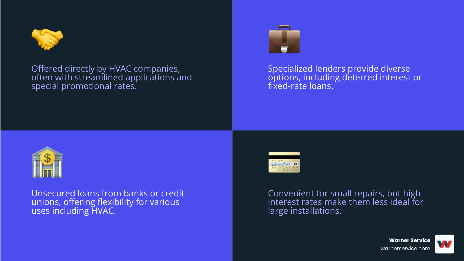 comparison table of HVAC financing options - hvac installation financing frederick md infographic 4_facts_emoji_blue
