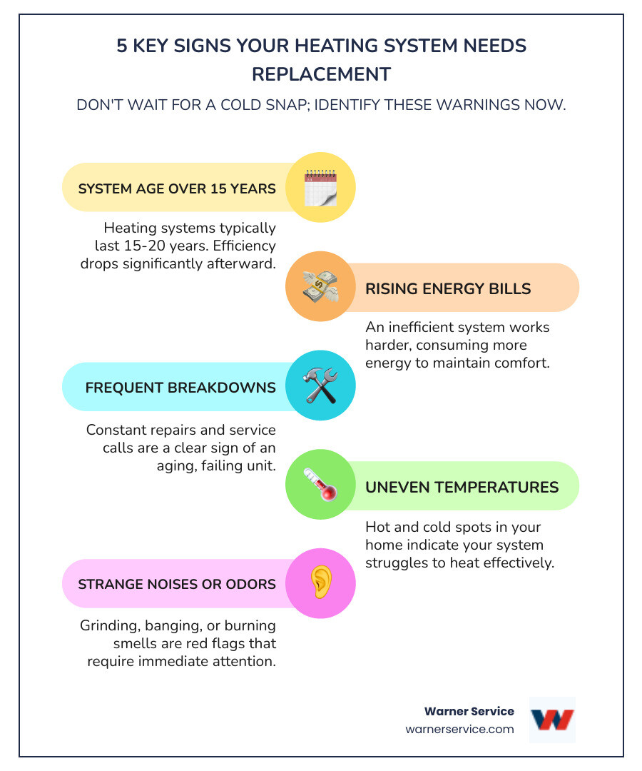 Buyer's Guide: Frederick MD Heating Replacement Quotes