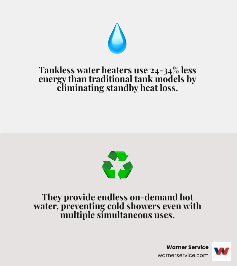 Infographic comparing energy flow and costs of traditional tank vs tankless water heaters - affordable tankless water heater