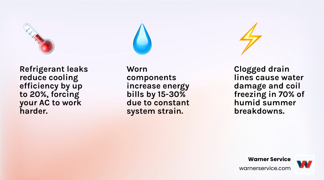 Infographic showing top AC service providers in Jefferson County WV and benefits of professional AC maintenance - ac service