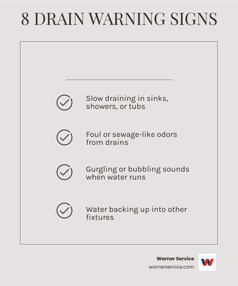 Infographic showing 8 warning signs your drains need professional cleaning with brief descriptions of each - signs your