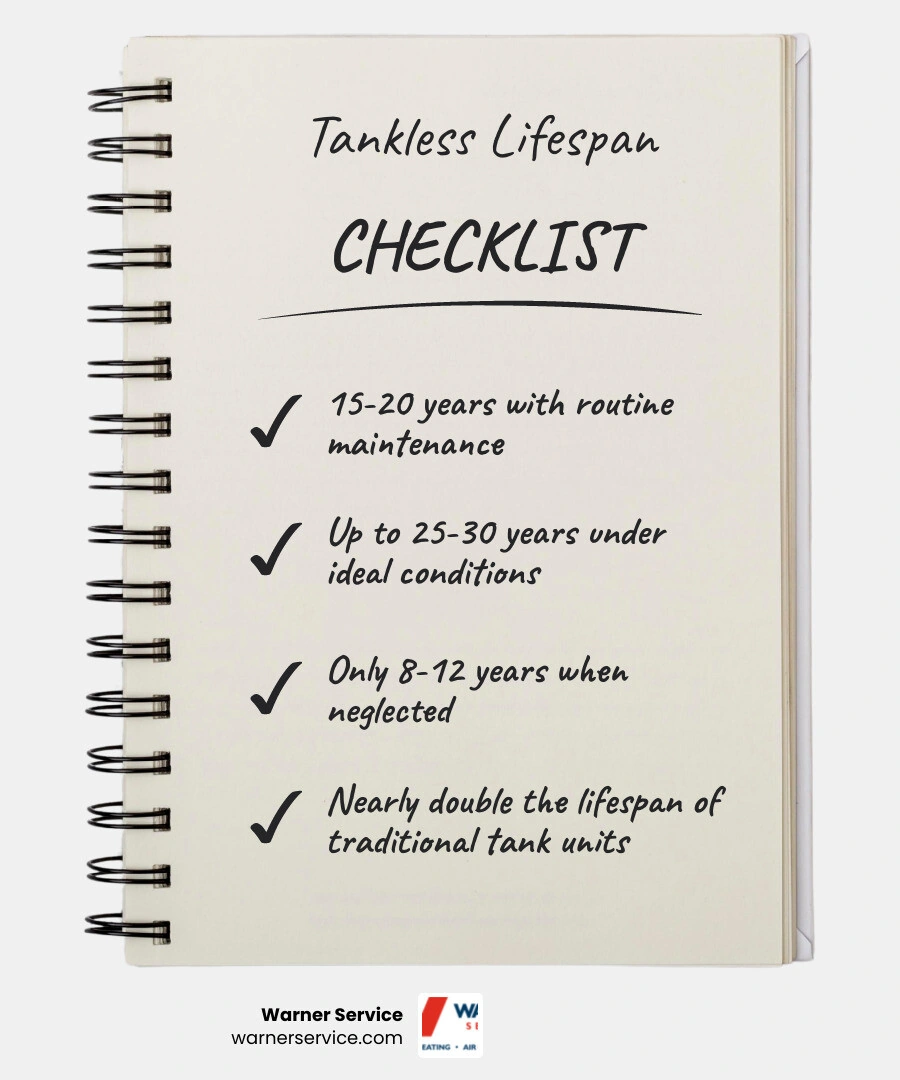 Infographic comparing tankless on-demand heating lifespan vs traditional tank water heater lifespan and efficiency