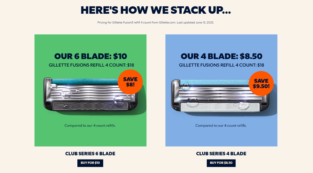 Dollar Shave Club pricing