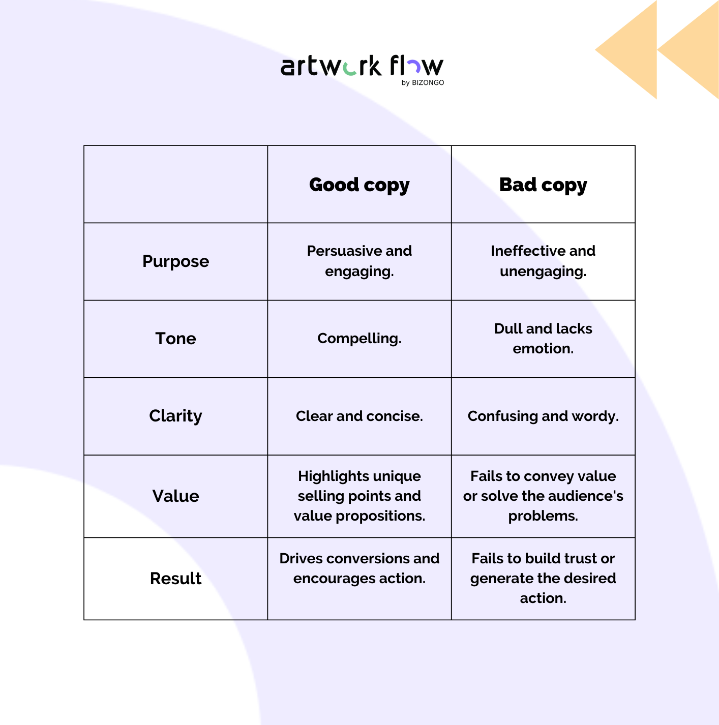 Differences between good copy and bad copy