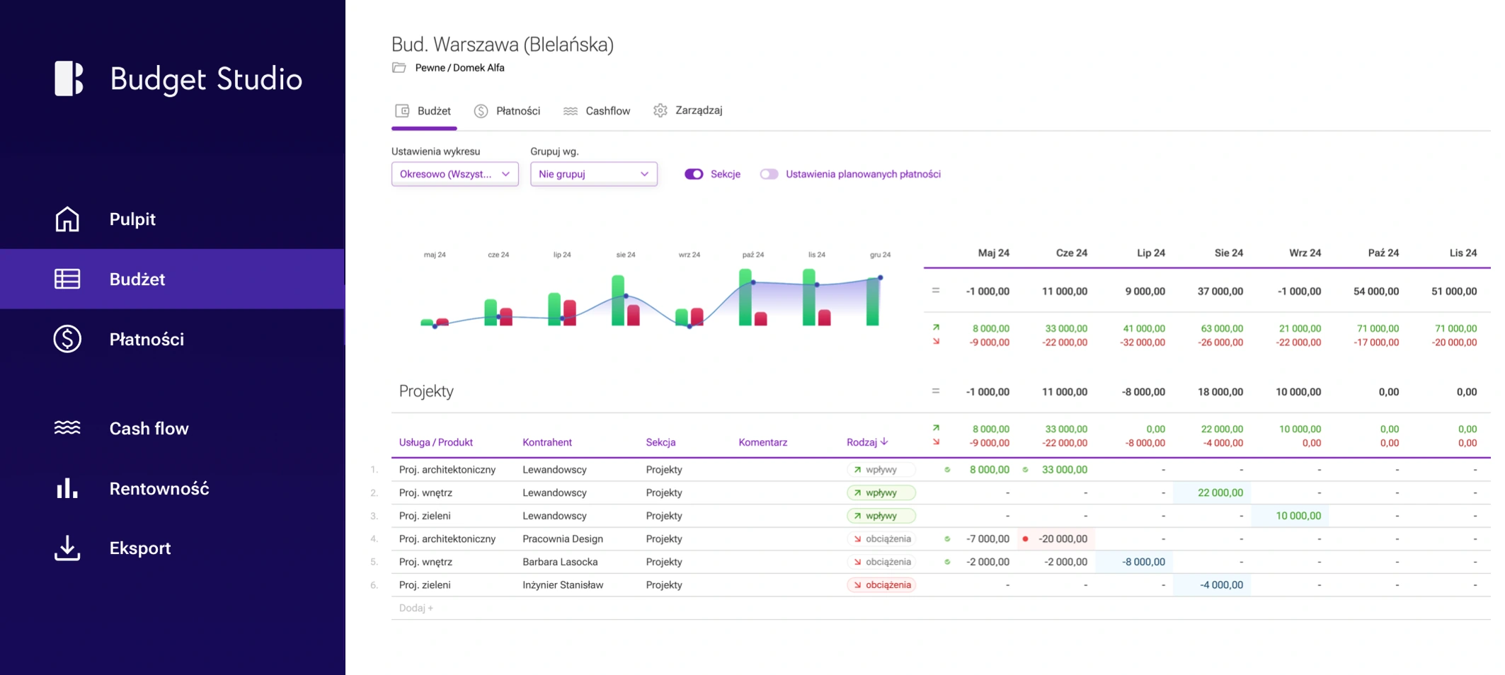 Interfejs Budget Studio: Zakładka Budżet