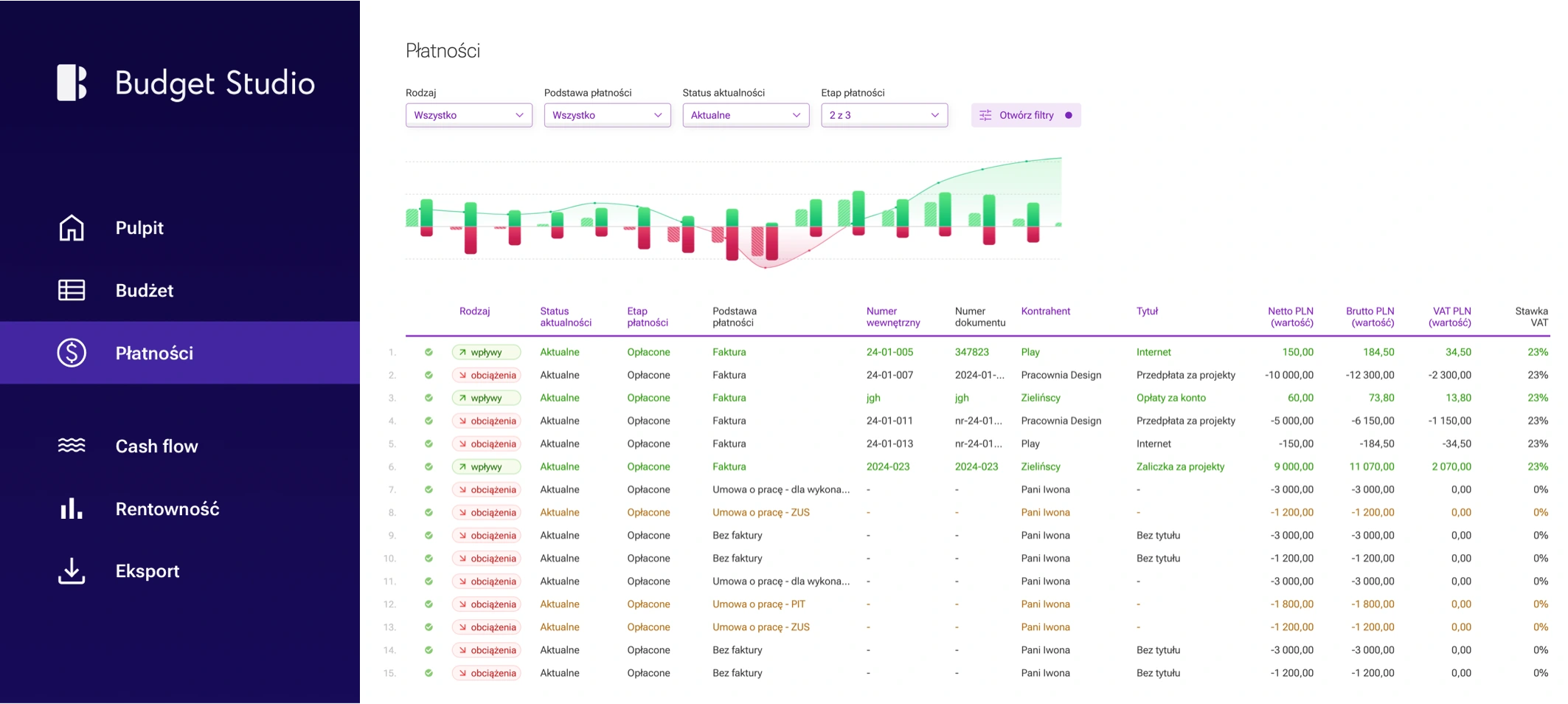 Interfejs Budget Studio: Lista płatności
