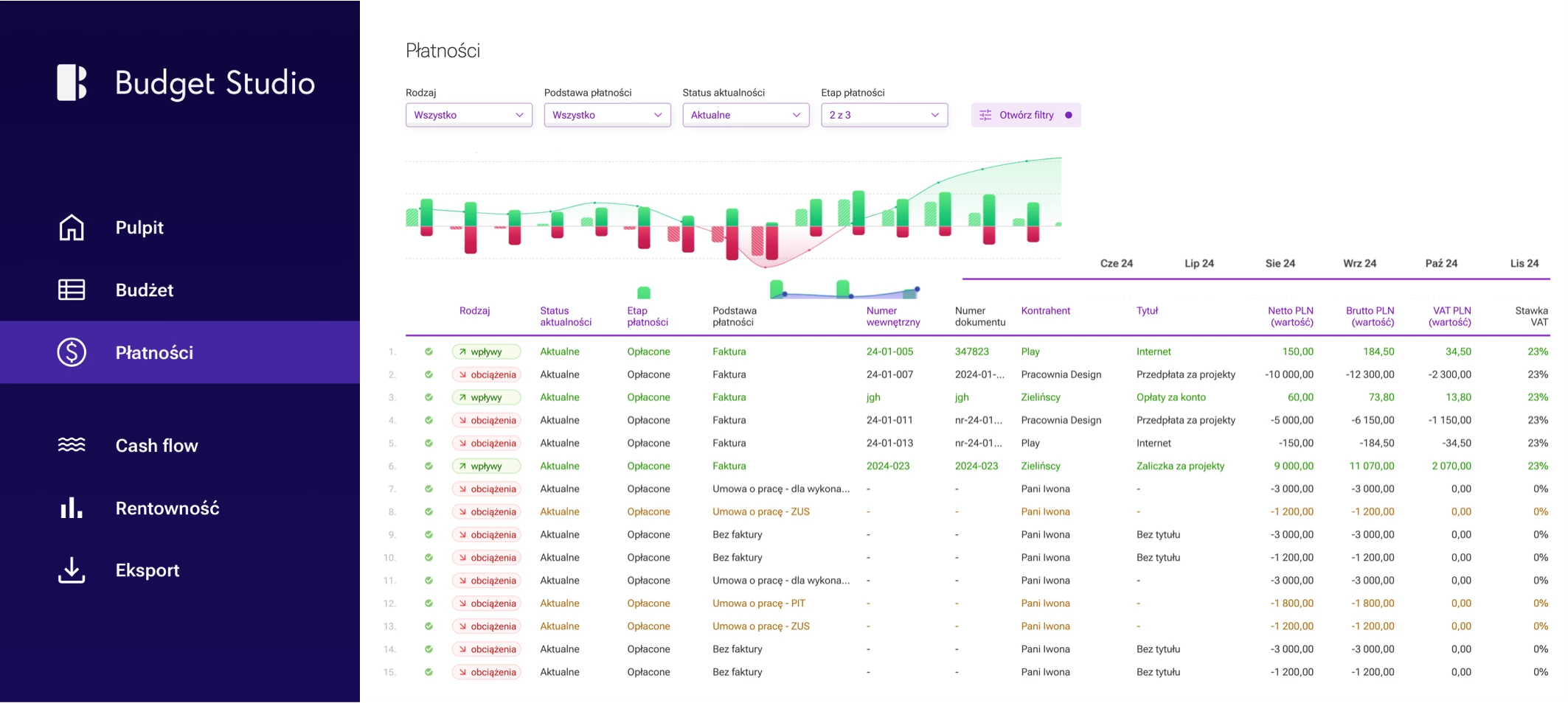 Interfejs Budget Studio: Lista płatności