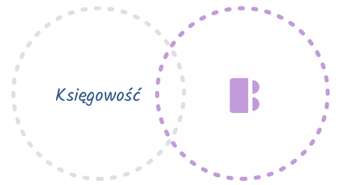 Dwa zachodzące na siebie okręgi z napisami „Księgowość” i „B”, symbolizujące różnicę między aplikacją do zarządzania finansami Budget Studio, a programem księgowym.